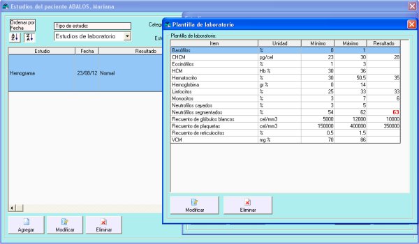 Estudios: Radiográficos y de Laboratorio.