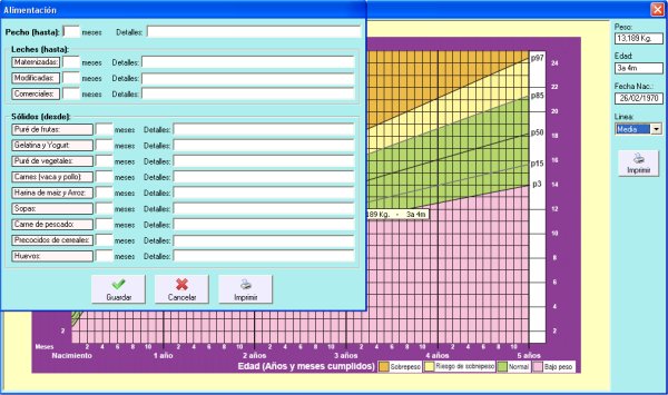 Módulo Pediátrico: Gráficas de Percentilo de Peso, Talla y Perímetro Cefálico. Vacunas. Alimentación. Pautas Madurativas